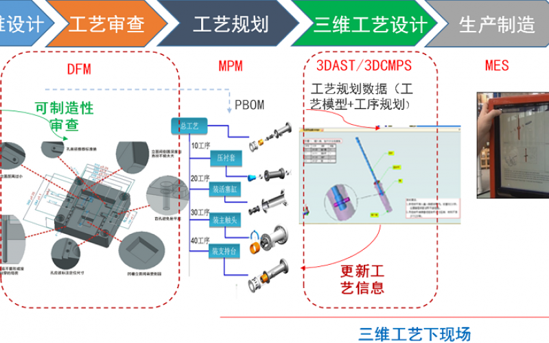 精益生產(六)|  融入精益理念的工藝管理工作